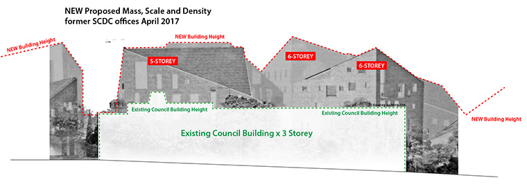 Car Free Proposal? ‘High Density’ flats x 110 Units